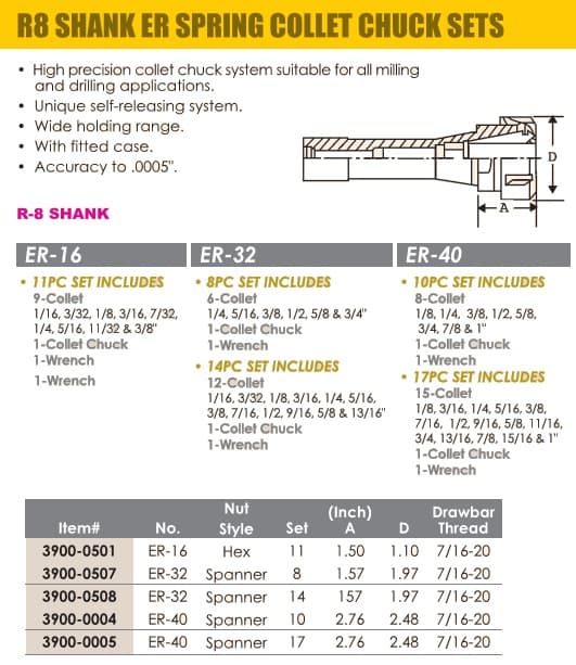 R8 Shank ER Spring Collet Chuck Sets - ER16, ER32, ER40 ID 66959-