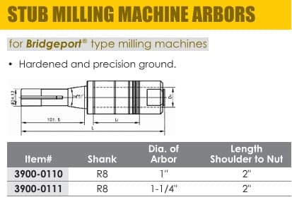Stub Milling Machine Arbors 1, 1-1/4 Inch Diameter ID 85677-