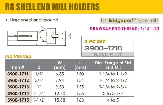 R8 Shell End Mill Holders 1/2 - 1-1/2 Inch Diameter ID 85678-