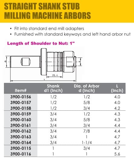 Straight Shank Stub Milling Machine Arbors 1/2 - 1 Inch Shank Diameter ID 85679-
