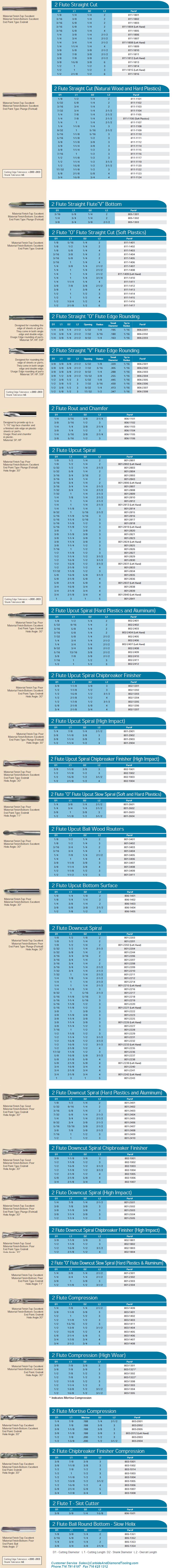 Router Bits 2 Flute Solid Carbide