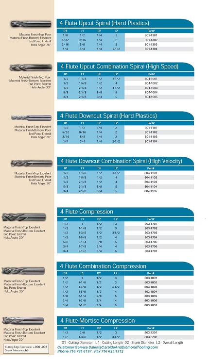 4 FLUTE SOLID CARBIDE ROUTER BITS