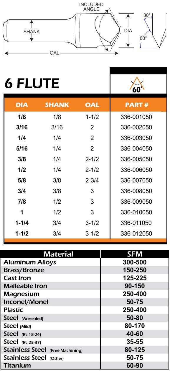 6 Flute Carbide Countersink 30 Deg /Side 60 Deg Inc 60 Deg from End 1/8 3/161/4 3/8 1/2 5/8 3/4 1.0 1.25 1,50 Dia ID 7889-