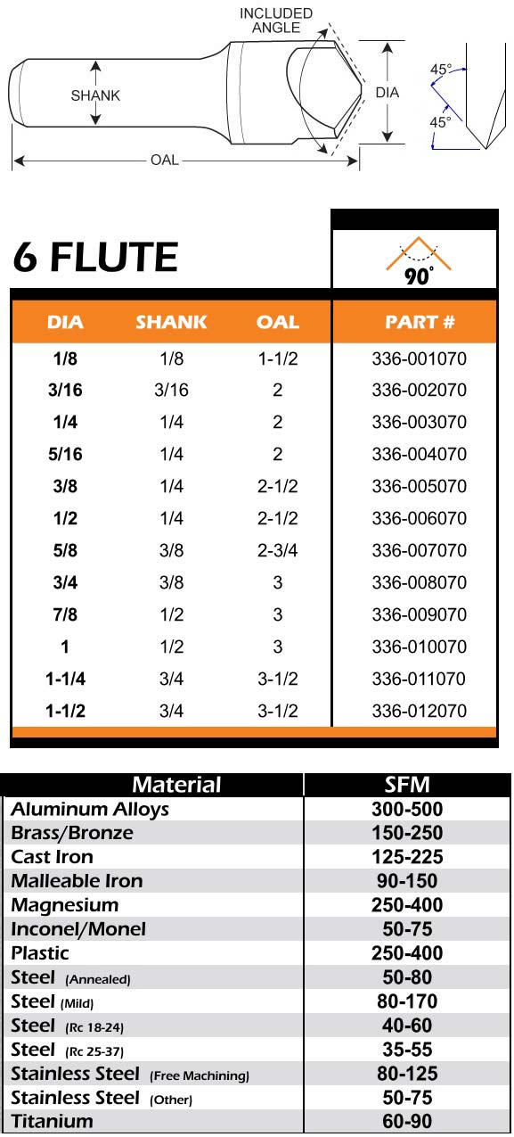 6 Fl Carbide Countersink 45 Deg per Side, 90 Deg Inc, 45 Deg From End 1/8 3/16 1/4 5/16 3/8 1/2 5/8 3/4 7/8 1.0 1-1/4 1-1/2 Dia ID 7892-
