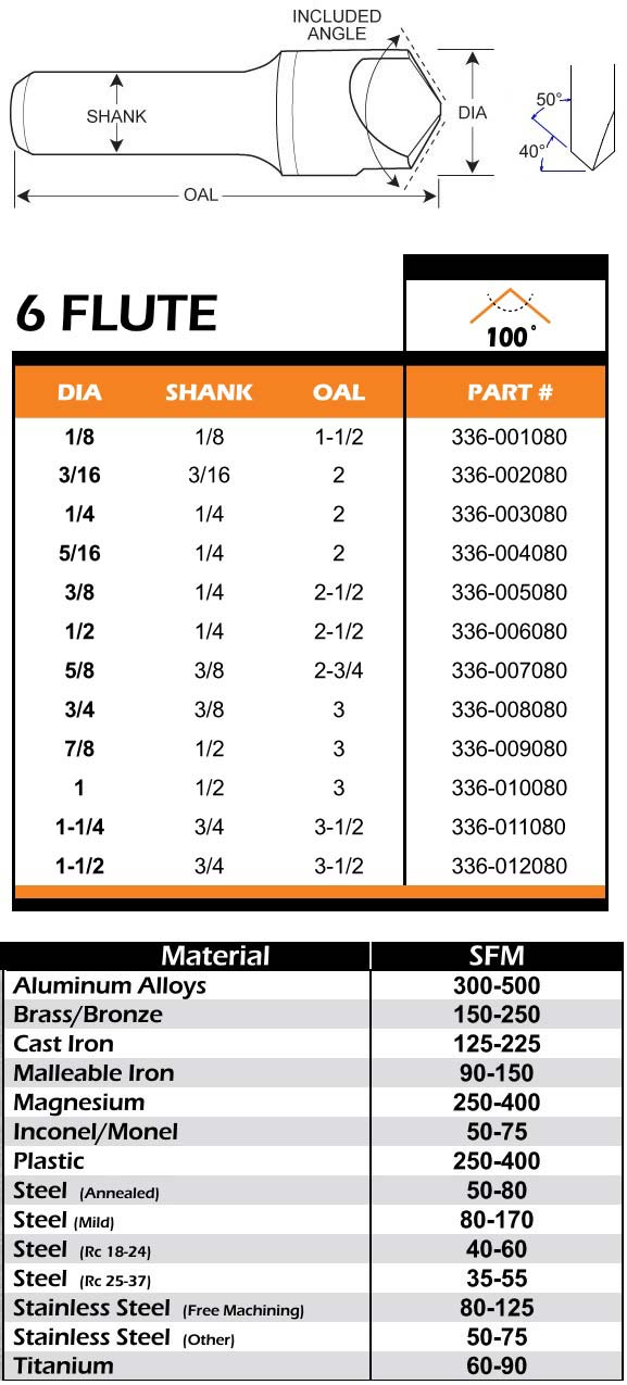 6 Fl Carbide Countersink 50 Deg per Side, 100 Deg Inc, 40 Deg From End 1/8 3/16 1/4 5/16 3/8 1/2 5/8 3/4 7/8 1.0 1-1/4 1-1/2 Dia ID 7893-