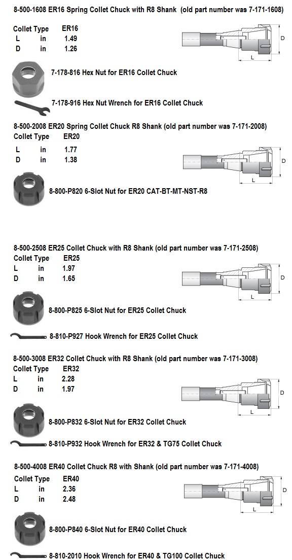 ER Collet Chucks R8, Shanks ER16, ER20, ER25, ER32, ER40