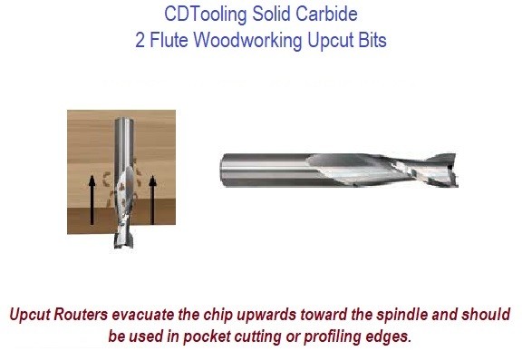 1/2 x 2.00 LOC - 2 FL - Carbide UPCUT WOOD ROUTER BIT - ID: 15320-UC-2122